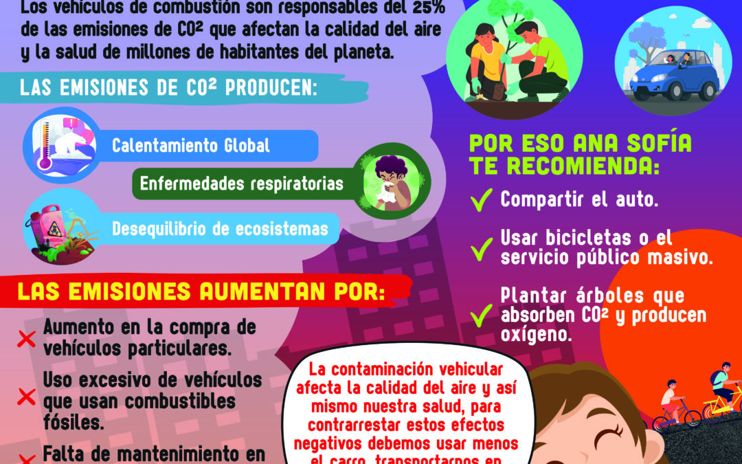 Infografías